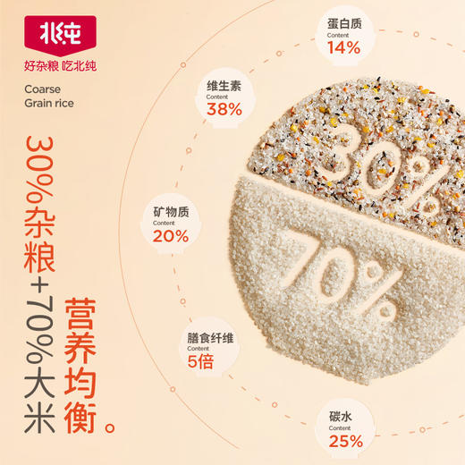 【北纯】5倍膳食纤维杂粮饭2.5kg（壶袋） 商品图2