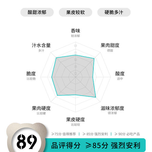 润农优果盐源苹果｜四川大凉山盐源丑苹果 酸甜多汁 商品图5