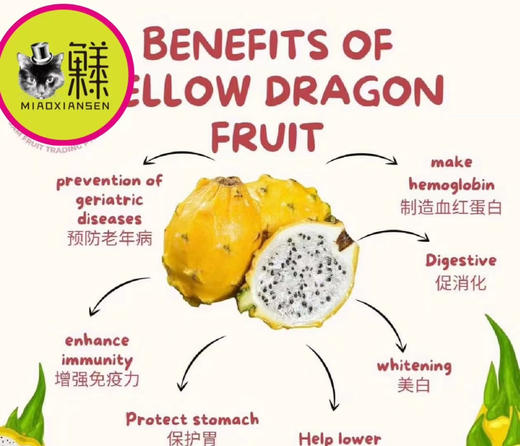 🛵燕窝果（麒麟果）超甜排毒 商品图4