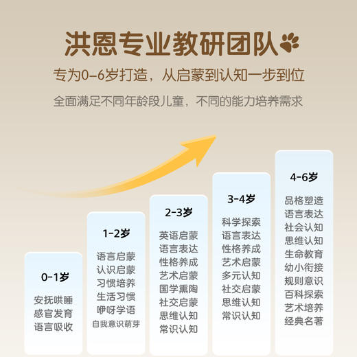 洪恩互动故事机 剧情互动&口语互动&按键互动&角色互动  1000+儿歌故事 适合0-6岁 商品图2