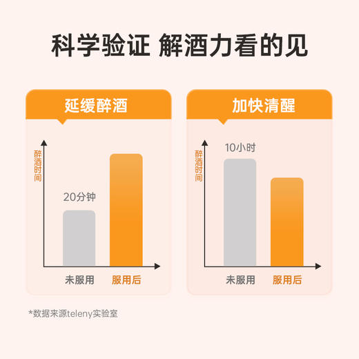 【唤醒活力 解酒护酐】新西兰telney拓乐尼双蓟玉米低聚肽片 熬夜加班解酒常备 商品图5