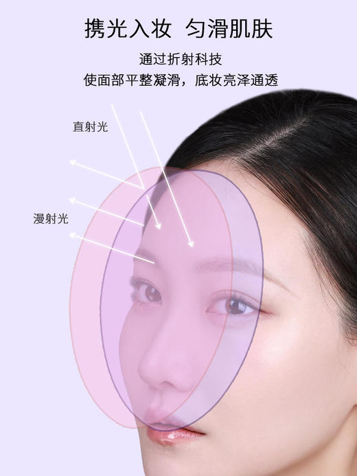 【直播特惠  208元会员福利】优图碧 光感调色隔离乳    商品图2