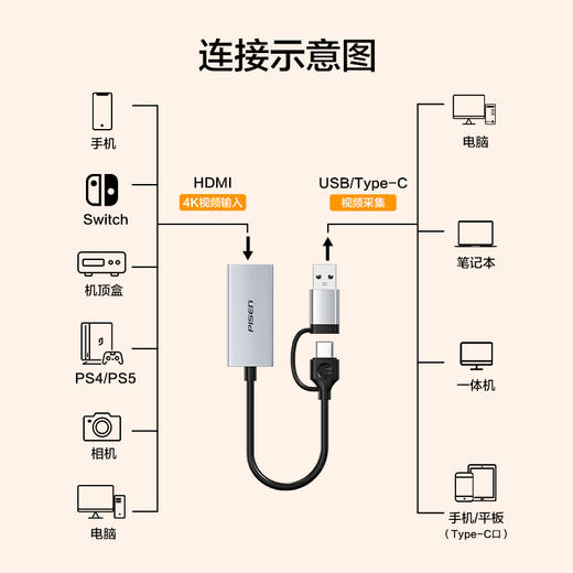 品胜 USB2.0+Type-C视频采集卡1080P支持USB/Type-C两种接口的电脑/平板采集录制 商品图10