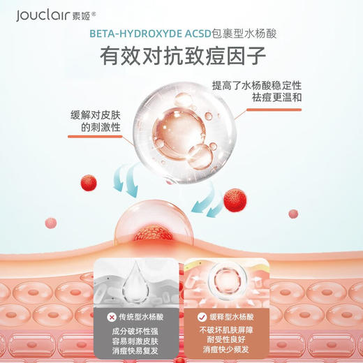 【正品直售】素姬水杨酸控油净痘精华乳祛痘痘青春痘清痘膏男女通用 商品图6