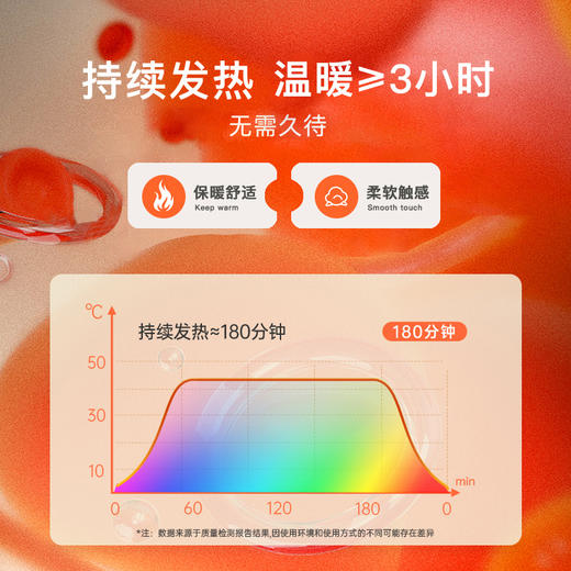 专属 云南白药·小黄姜玫瑰宫暖贴 暖宫贴 暖宝宝 恒温发热3小时 精选云南小黄姜 玫瑰 当归 龙脑4重草本精华 一贴肚子暖暖的   无纺布 柔软舒适 5贴/盒 商品图1