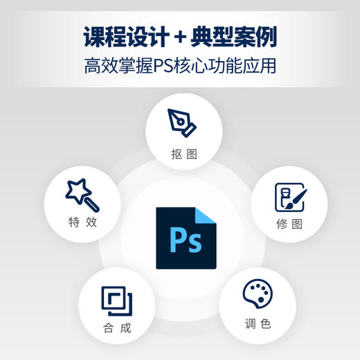 Adobe Photoshop 2023*教程 彩色版 ps教程书籍adobe*美工后期图像处理ps入门教程书 商品图2