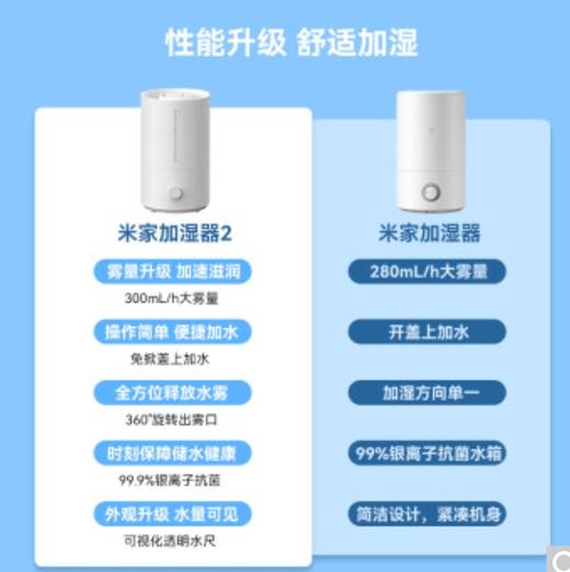 米家 小米加湿器2 卧室家用办公室桌面 迷你低噪空气加湿 银离子材料 上加水 4L大容量 商品图1