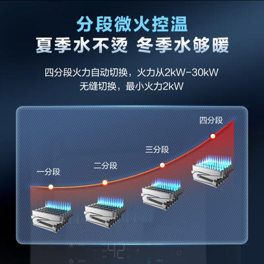 海尔（Haier）热水器JSQ30-16WG7DPMGU1 商品图6