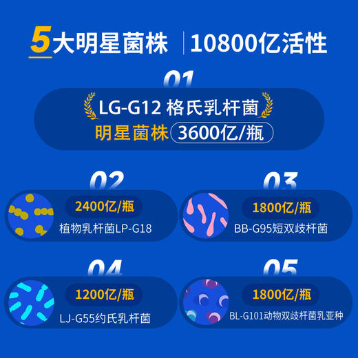 加氏乳杆菌体重控制饱腹感植物乳杆菌瘦子菌益生菌 NATURESPAN倍能适 商品图6