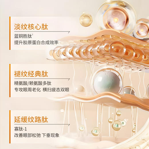 【积分兑换！限量抢购】 ZQ-II再启 蓝铜胜肽眼膜 8ml*6片/盒 淡化眼纹  紧致眼周  弹润饱满 商品图6