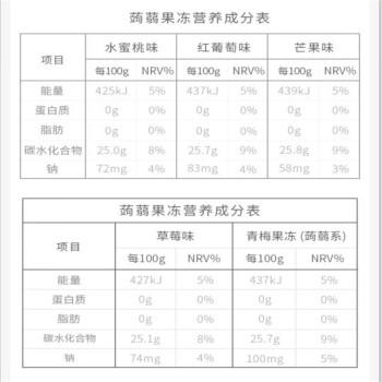喜之郎蒟蒻果汁果冻20克x20包共400克 0脂肪 休闲儿童解馋小零食下午茶 商品图3