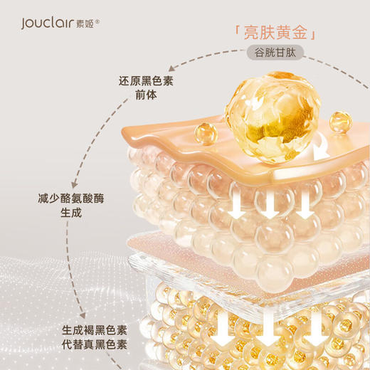 『加量不加价』【正品直售】素姬谷胱甘肽美白焕颜精华露烟酰胺面部淡斑精华提亮肤色 商品图6