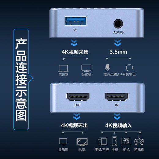 品胜 高能影视HDMI高清视频采集卡4K30Hz光影系列 支持4K30Hz高清视频采集 直播视频录播 商品图5