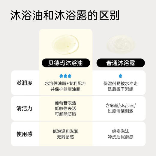 【品牌热卖】BIODERMA贝德玛沐浴油1000ml 商品图4