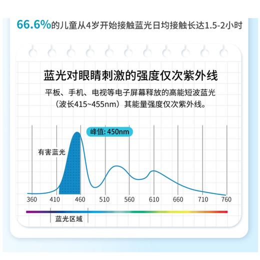 眼睛视力营养配方电子屏幕蓝光盾 软胶囊90粒  NATURESPAN倍能适 商品图5