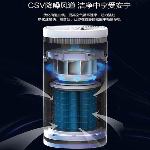 海尔（haier）空气净化器 KJ480F-N800C 氨基酸除醛 智能WIFI 滤网更换提示 5档风速调节 商品图1