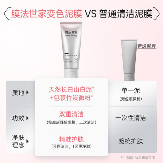 【100膜币+29.9元】膜法世家变色泥膜清洁毛孔控油保湿提亮涂抹面膜 商品图4