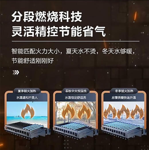 海尔（Haier）采暖炉 L1PB20-HX3(T)U1 商品图6