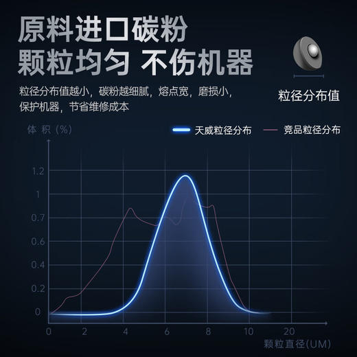 天威CTL-350粉盒四色 适用奔图Pantum CP2510DN CM7115DN CP2500DN CM7000FDN标准装 专业装 商品图5