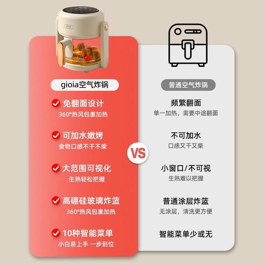 【免翻面空气炸锅】焦亚gioia空气炸锅家用全景可视烤箱一体多功能免翻面智能电炸锅 商品图1
