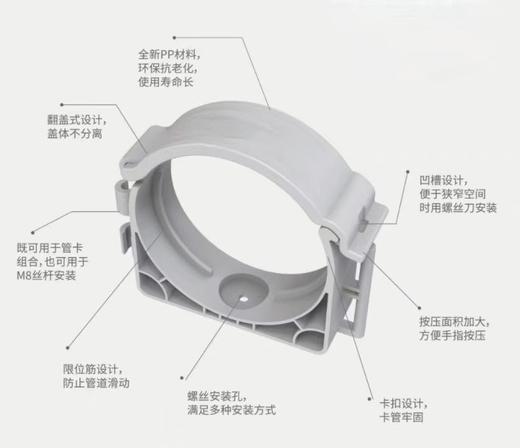 PE管新款O型管卡 DN110 商品代码82649 商品图1