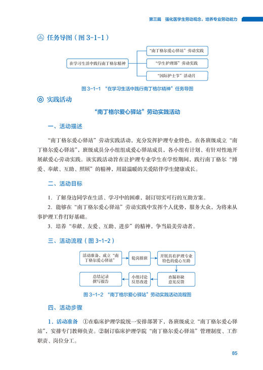 医学生劳动教育与实践 徐明丽 王琳 高等卫生职业教育活页式工作手册式教材 多项适合医学院校学生劳动教育的项目 人民卫生出版社 商品图4