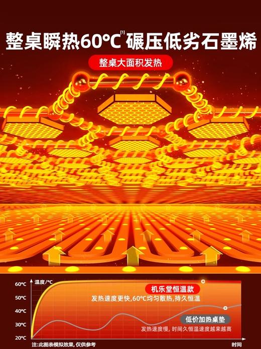 加热鼠标垫超大发热暖桌垫办公室电脑垫桌垫子加热学生 商品图1