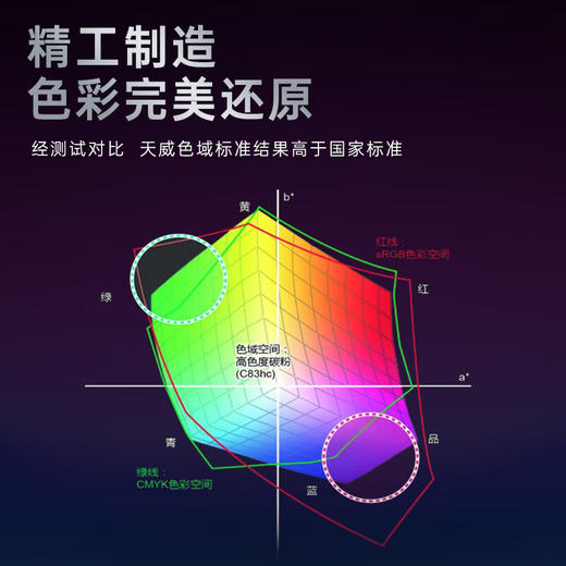 天威CTL-350粉盒四色 适用奔图Pantum CP2510DN CM7115DN CP2500DN CM7000FDN标准装 专业装 商品图4
