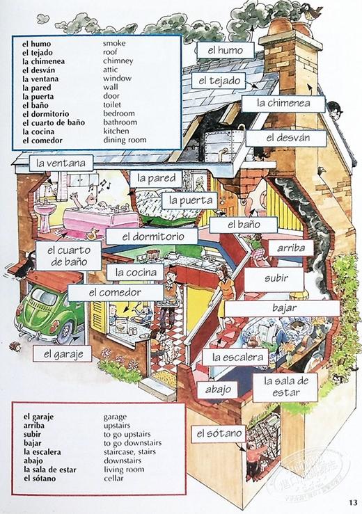 【中商原版】少儿学西班牙语 入门词典 附线上发音查询 西班牙文原版 Spanish Dictionary for Beginners Francoise Holmes 商品图5
