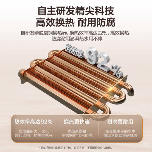 海尔（Haier）采暖炉 L1PB20-HJ5ACHMU1 商品图3