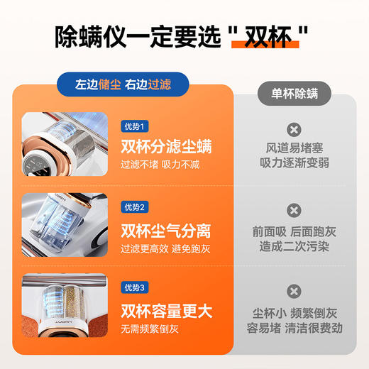UWANT友望除螨仪除螨神器除螨床上家用吸尘器小飓风M200s 商品图4
