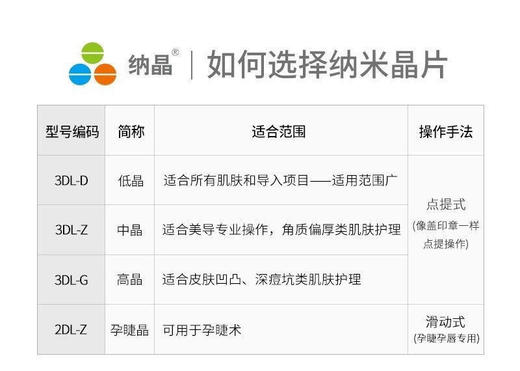 纳晶微针促渗仪 | 促进产品吸收 提高产品利用吸收率 商品图2