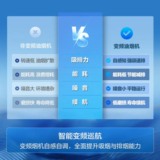 海尔（Haier）烟机 CXW-358-E900C16 商品图7