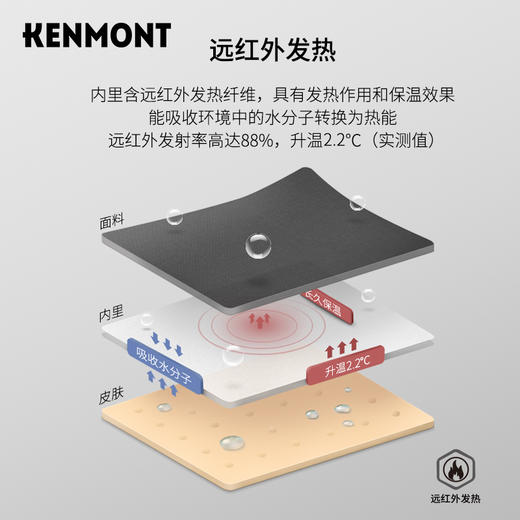 预售12.20 卡蒙秦海璐同款花儿与少年圈圈纱加厚针织帽KM-9442 商品图9