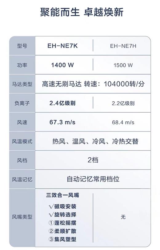 【925特惠】【家居】松下 panasonic 高速吹风机 EH-NE7K-N405 绸金色 商品图6