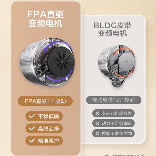 卡萨帝（Casarte）洗衣机 C1 HD10LT2ELU1 商品图14