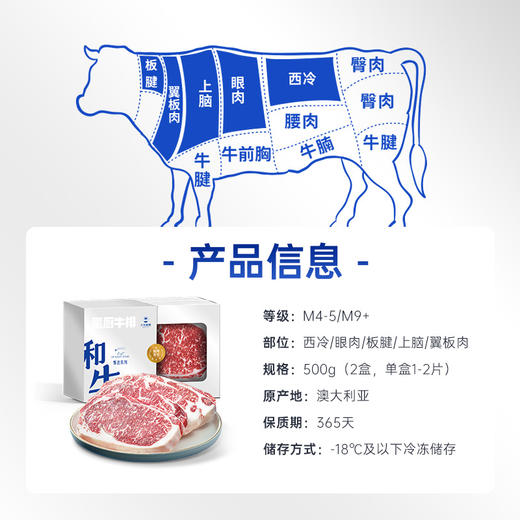 澳洲谷饲和牛M4-5原切牛排西冷眼肉雪花无添加 商品图3