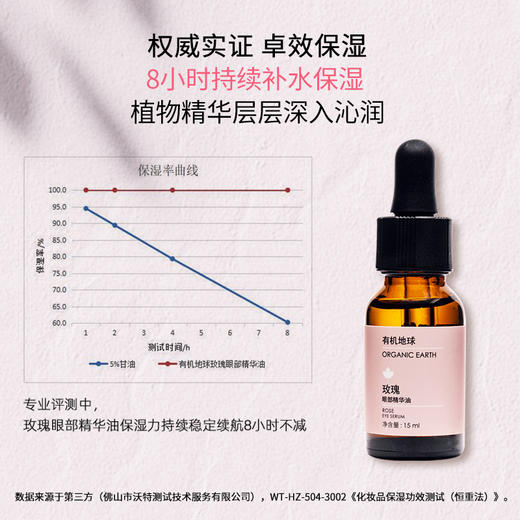 【双十一】有机地球玫瑰眼部精华15ml 商品图1