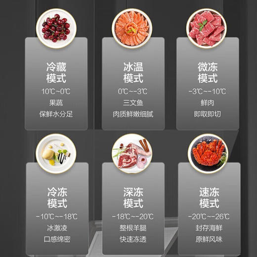 海尔海尔减霜80%冰柜 一级能效 100升 家用商用冷柜 小型冷冻柜 节能静音 速冻保鲜冷藏两天不到1度电 灰色BC/BD-100GHPCZ 商品图5