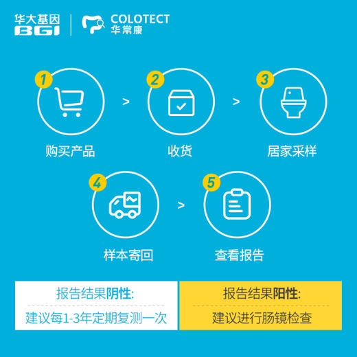 华常康-粪便DNA甲基化检测（无创肠癌基因检测） 商品图4