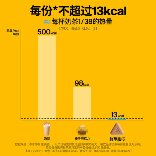 每日黑巧鲜萃黑巧12袋装浓脆黑巧克力 商品图3