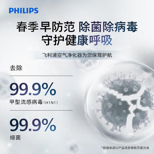 【家居】飞利浦 (PHILIPS)净化加湿一体机2000系列 AC2726 商品图3