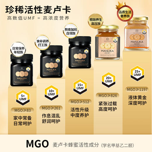 荷塔威UMF20+麦卢卡蜂蜜250g新西兰原装进口官方旗舰店正品 商品图2