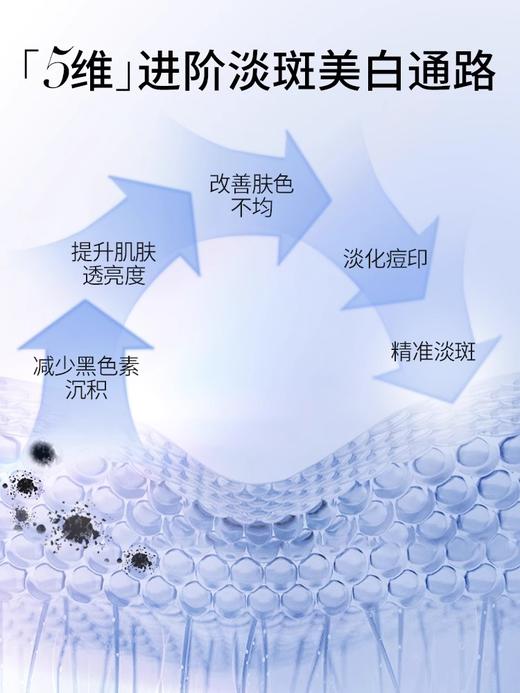 【多款可选】美肤宝精华合集 商品图5