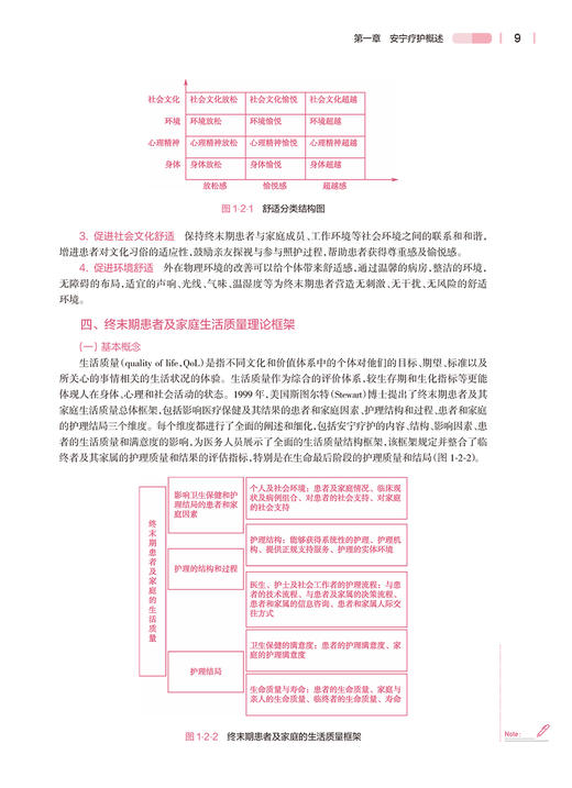 安宁疗护 谌永毅 杨辉 国家卫健委十四五规划教材 第七轮7版全国高等学校本科护理学类专业规划教材 人民卫生出版社9787117354585 商品图3