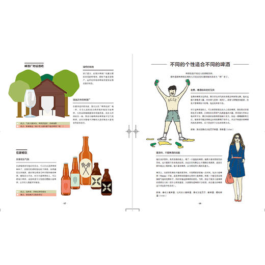 啤酒原来是这么回事儿（饮食生活新提案系列） 商品图4
