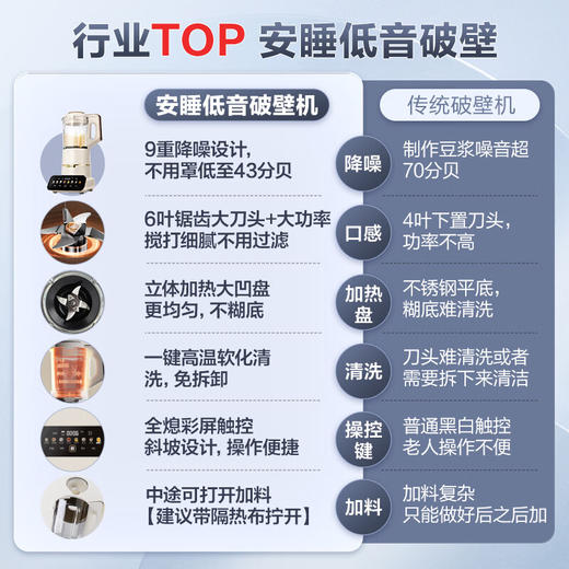 美的（Midea）安睡Max低音破壁机家用1.75L榨汁机柔音降噪豆浆料理机MJ-PB1S1 商品图1