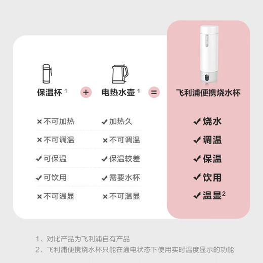 【家居】飞利浦（PHILIPS）电热水杯 316AWP2792 400ml 商品图8