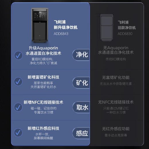 【家居】飞利浦（PHILIPS）台式净水器ADD6802/6843 商品图1