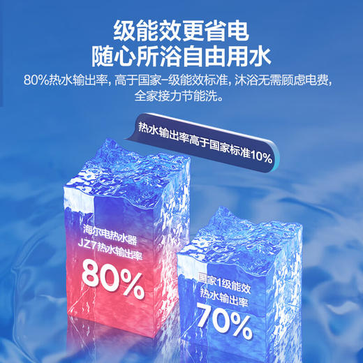 海尔（Haier）60升家用电热水器 3300W变频速热增容大水量 一级能效 水质可视 EC6002-JZ7U1 * 商品图5